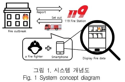 KCTSAD_2018_v13n6_1287_f0001.png 이미지