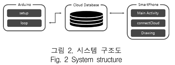 KCTSAD_2018_v13n6_1287_f0002.png 이미지