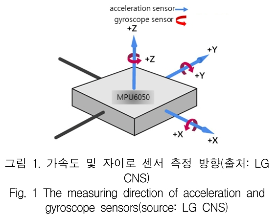 KCTSAD_2018_v13n6_1309_f0001.png 이미지