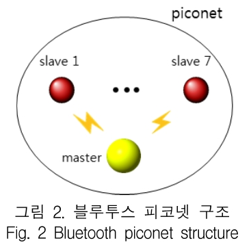 KCTSAD_2018_v13n6_1309_f0002.png 이미지