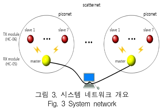 KCTSAD_2018_v13n6_1309_f0003.png 이미지