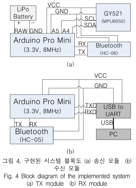 KCTSAD_2018_v13n6_1309_f0004.png 이미지