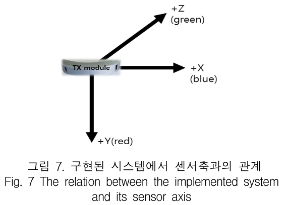 KCTSAD_2018_v13n6_1309_f0007.png 이미지