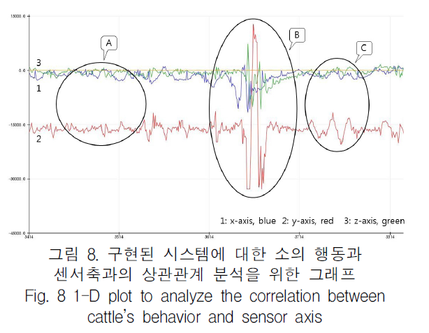 KCTSAD_2018_v13n6_1309_f0009.png 이미지