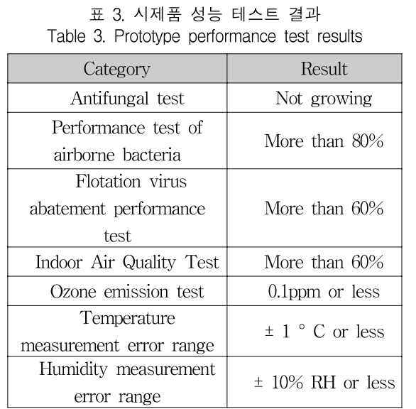 KCTSAD_2018_v13n6_1417_t0003.png 이미지