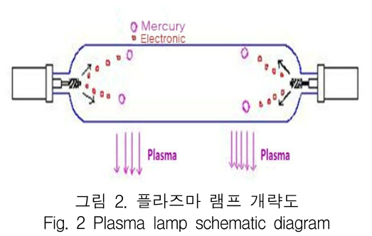 KCTSAD_2018_v13n6_1417_f0002.png 이미지