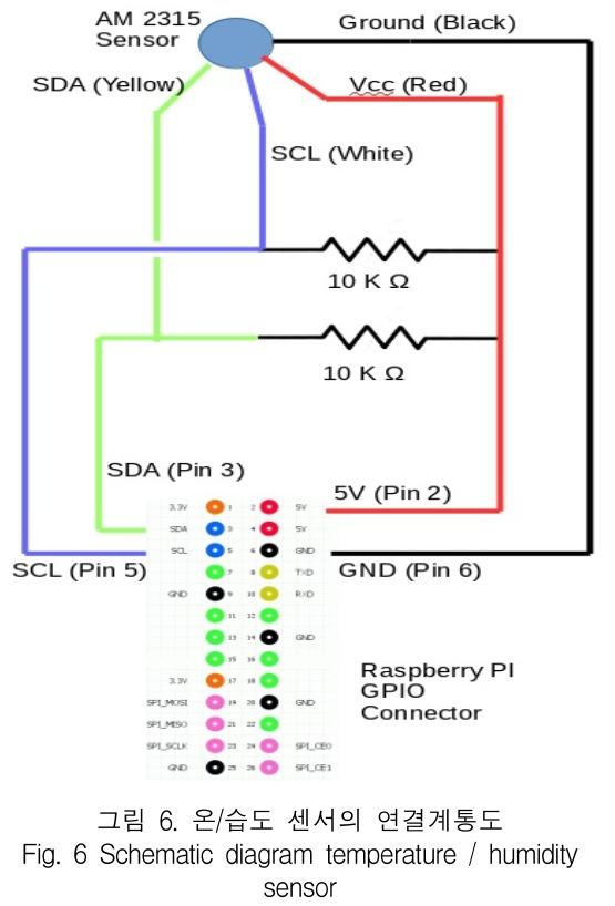 KCTSAD_2018_v13n6_1417_f0006.png 이미지