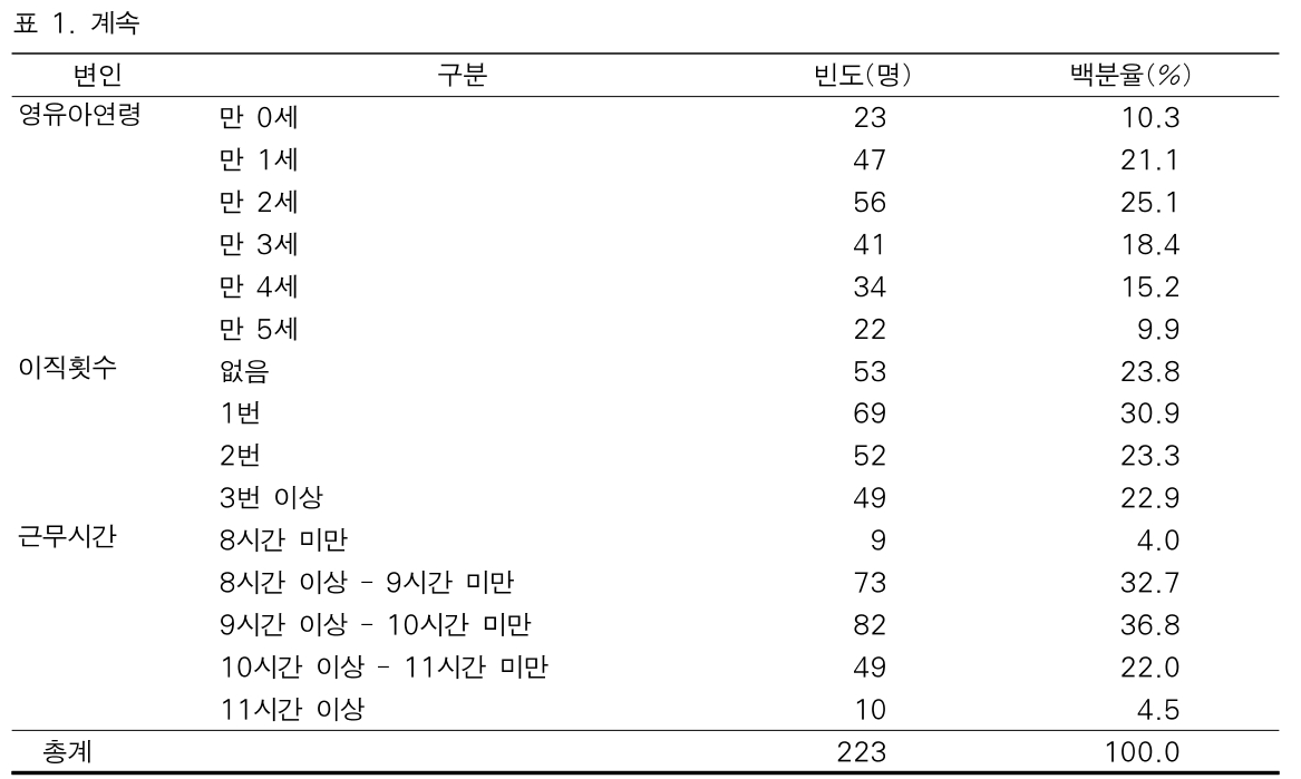 BOJGB2_2018_v14n6_53_t0002.png 이미지