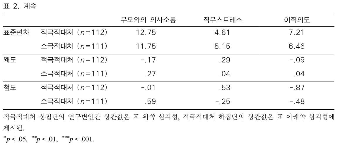 BOJGB2_2018_v14n6_53_t0004.png 이미지