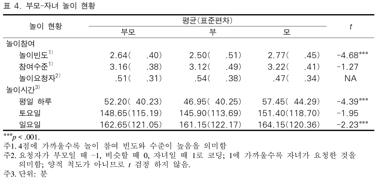 BOJGB2_2018_v14n6_89_t0005.png 이미지