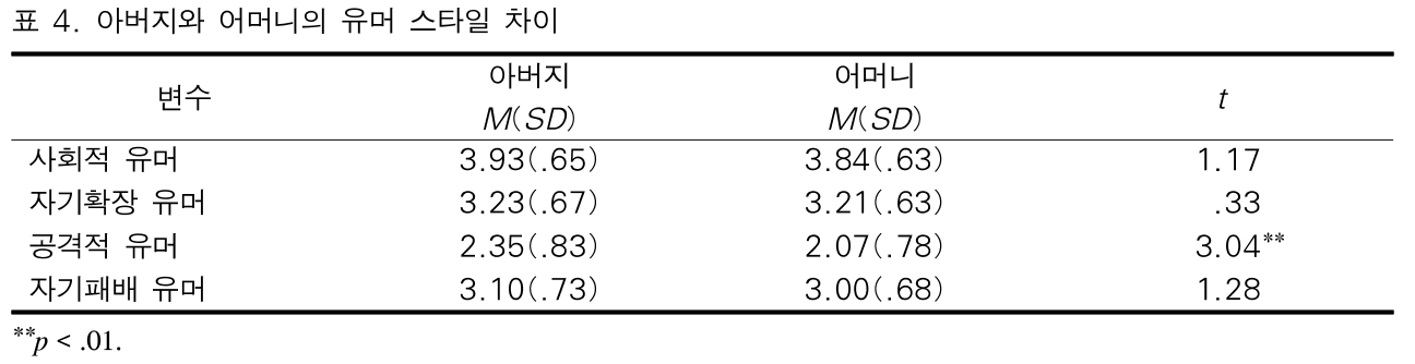 BOJGB2_2018_v14n6_107_t0004.png 이미지