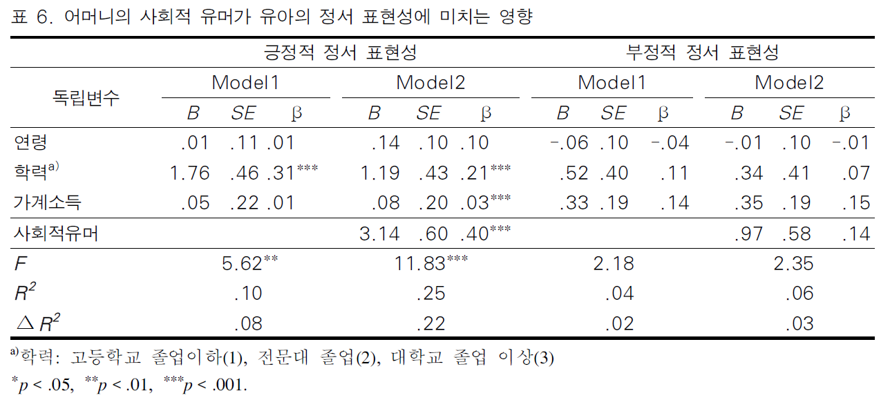 BOJGB2_2018_v14n6_107_t0006.png 이미지