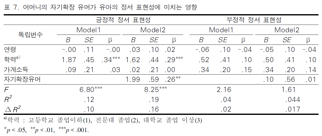 BOJGB2_2018_v14n6_107_t0007.png 이미지