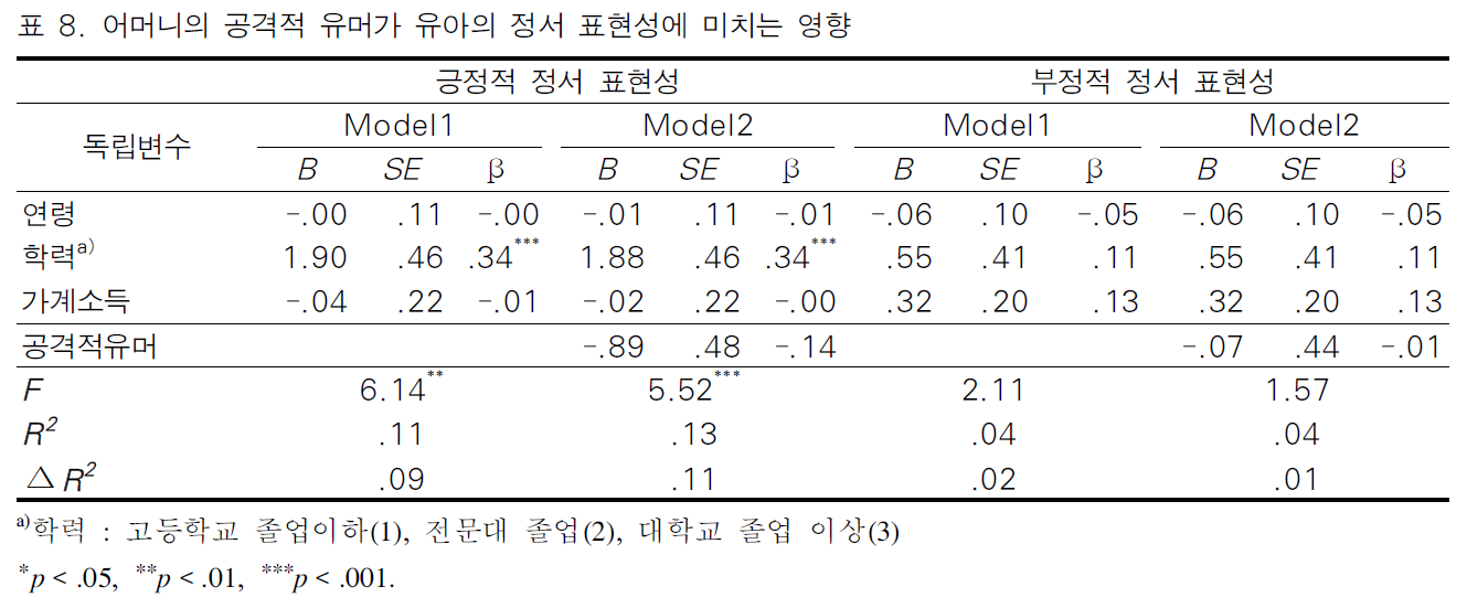 BOJGB2_2018_v14n6_107_t0008.png 이미지