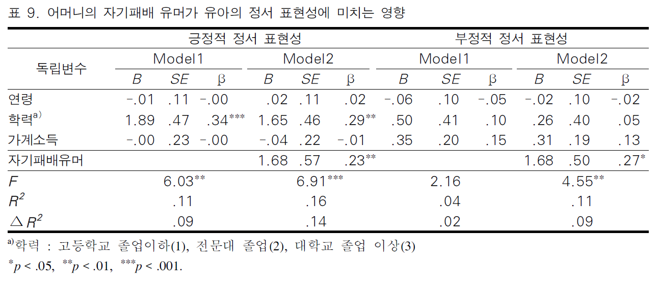 BOJGB2_2018_v14n6_107_t0009.png 이미지