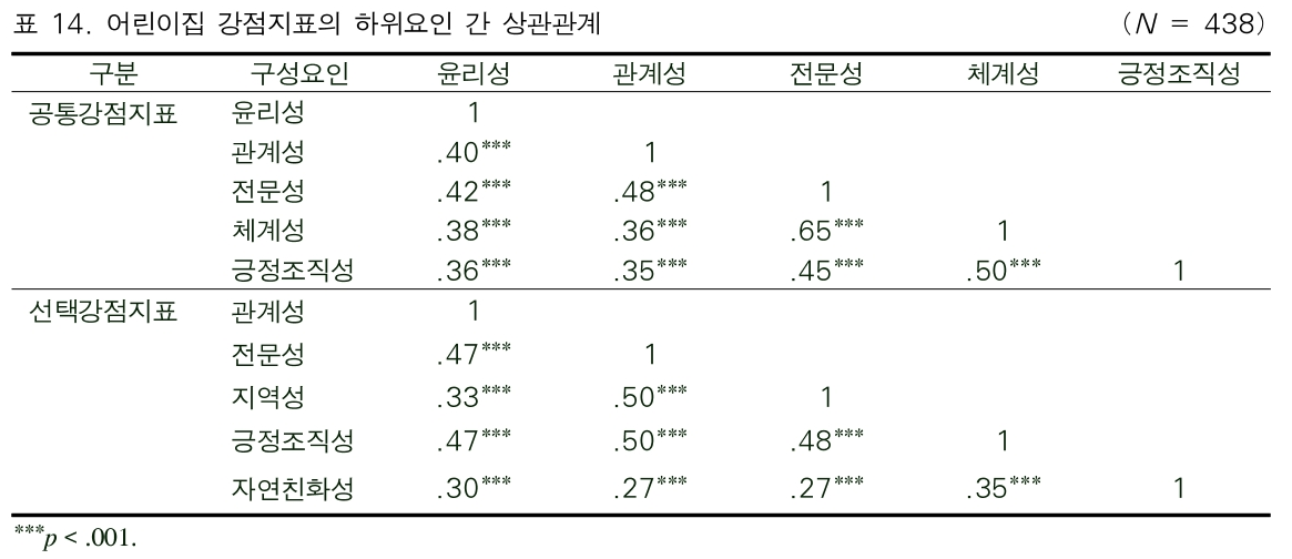 BOJGB2_2018_v14n6_143_t0015.png 이미지