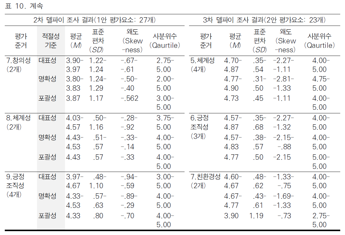 BOJGB2_2018_v14n6_143_t0020.png 이미지