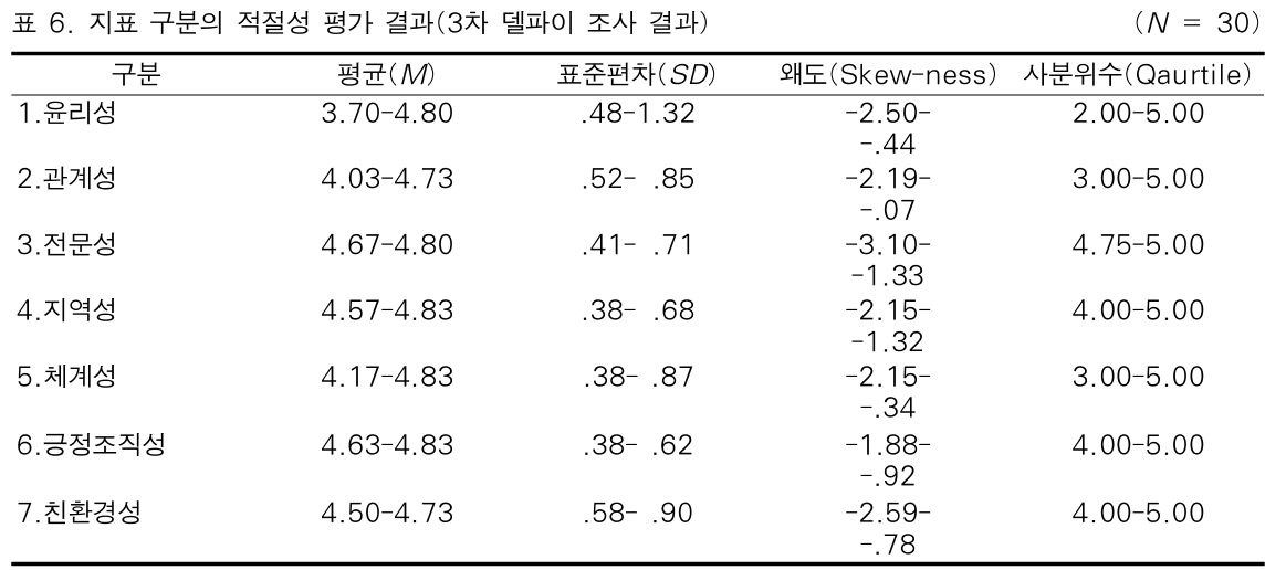 BOJGB2_2018_v14n6_143_t0006.png 이미지