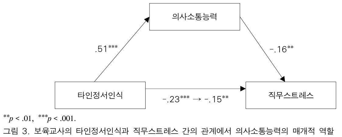 BOJGB2_2018_v14n6_257_f0003.png 이미지