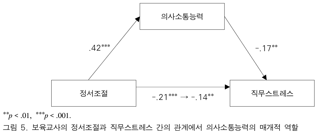 BOJGB2_2018_v14n6_257_f0005.png 이미지