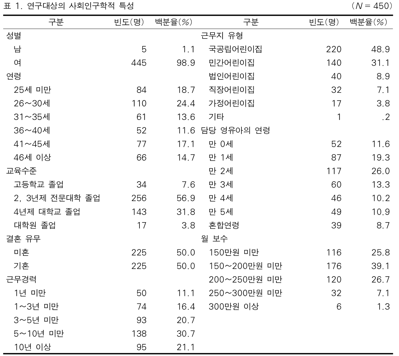 BOJGB2_2018_v14n6_257_t0001.png 이미지