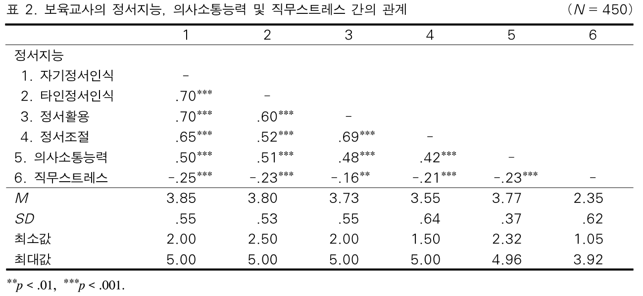 BOJGB2_2018_v14n6_257_t0002.png 이미지