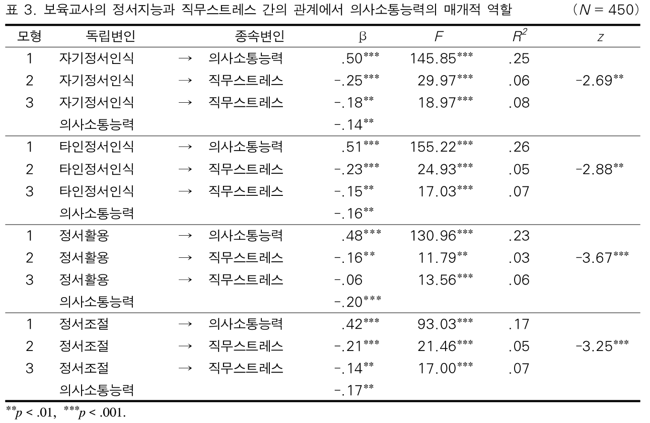 BOJGB2_2018_v14n6_257_t0003.png 이미지