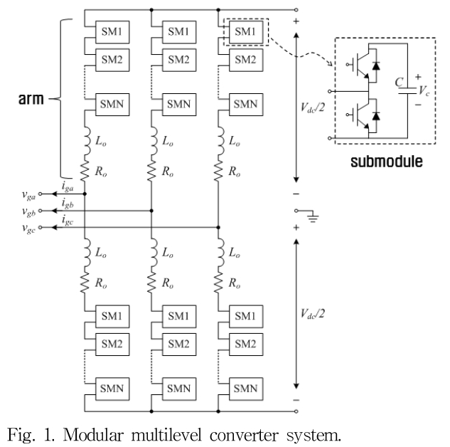 JRJJC3_2018_v23n6_403_f0001.png 이미지