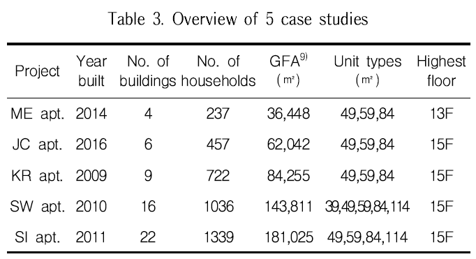 GCSGBX_2018_v18n6_621_t0003.png 이미지