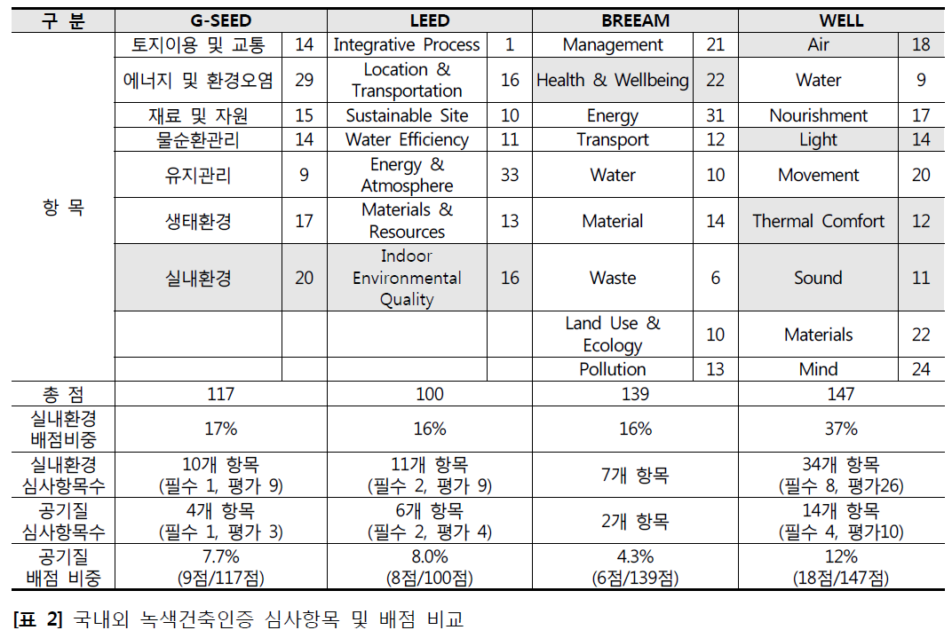 OBSHBY_2018_v24n4_89_t0002.png 이미지