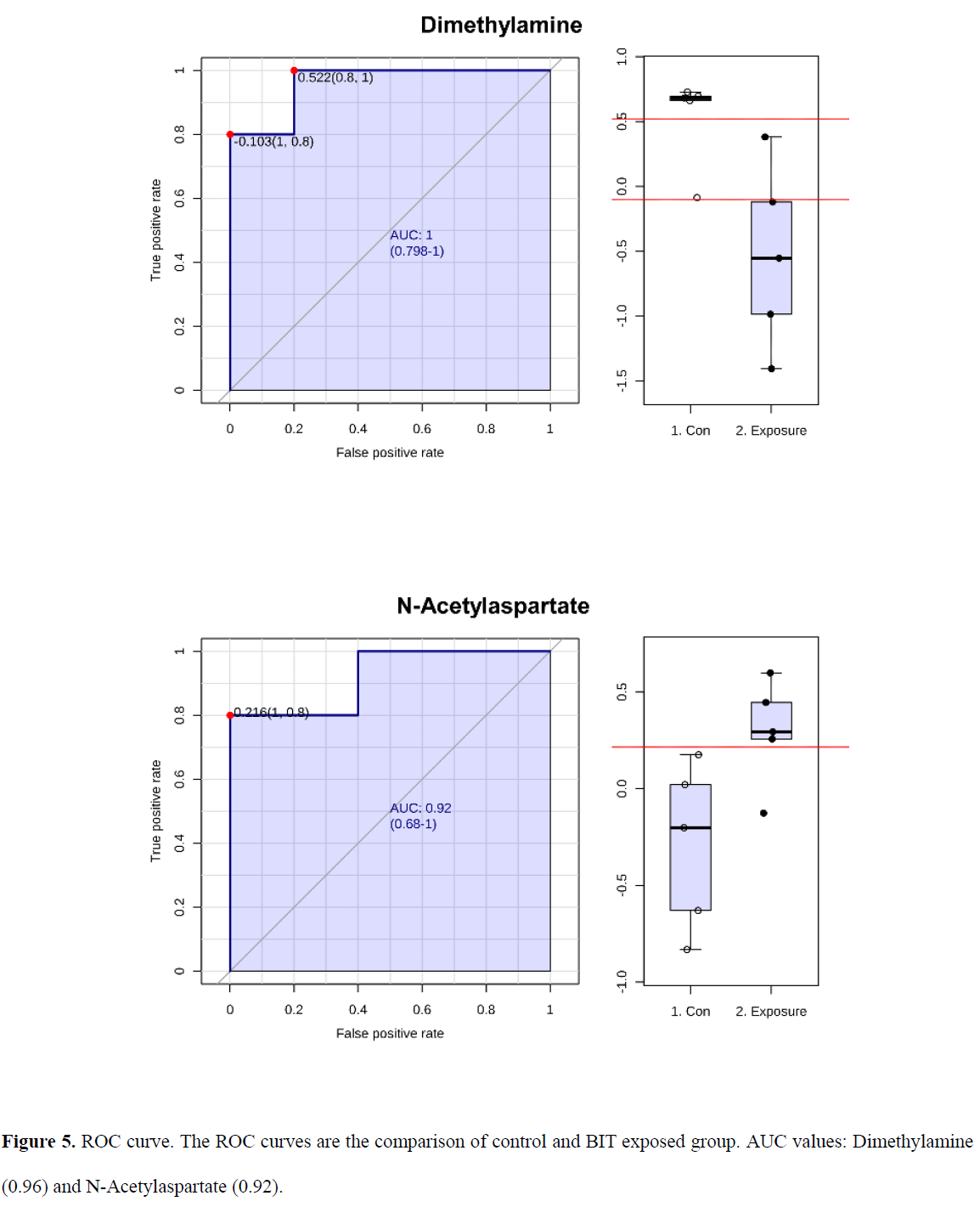 JGGMB2_2018_v22n4_91_f0005.png 이미지