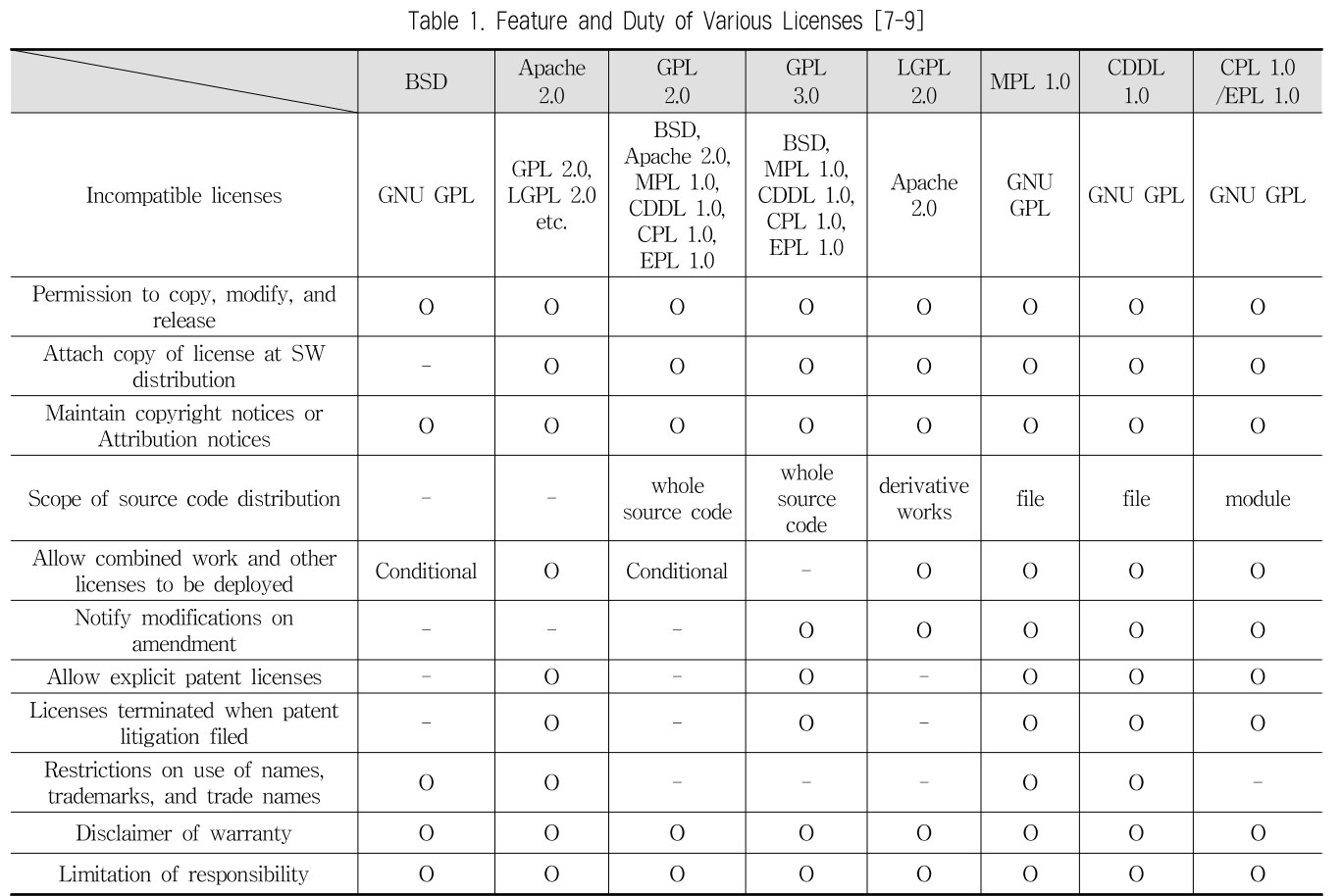 JBCRJM_2018_v7n12_451_t0001.png 이미지