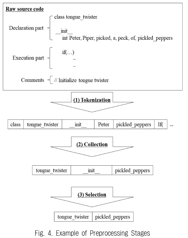 JBCRJM_2018_v7n12_451_f0004.png 이미지