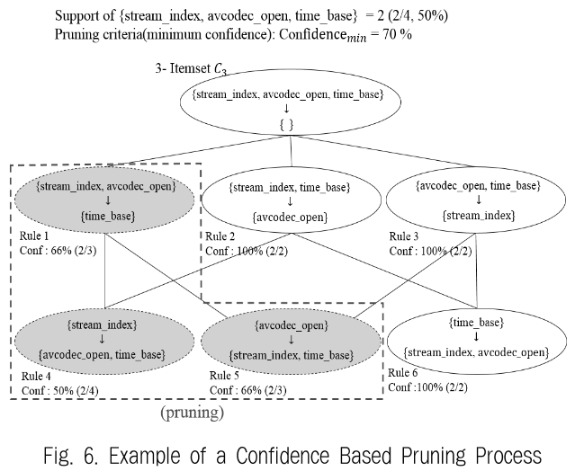 JBCRJM_2018_v7n12_451_f0006.png 이미지