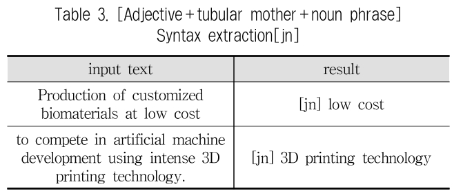 JBCRJM_2018_v7n12_469_t0004.png 이미지