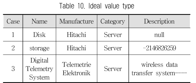 JBCRJM_2018_v7n12_469_t0010.png 이미지