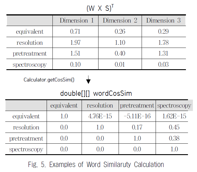 JBCRJM_2018_v7n12_469_f0004.png 이미지