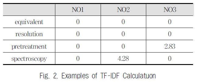 JBCRJM_2018_v7n12_469_f0008.png 이미지