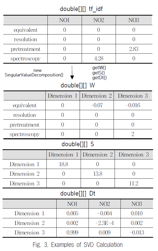 JBCRJM_2018_v7n12_469_f0009.png 이미지