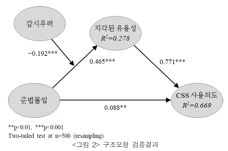 JBSTB0_2018_v27n4_97_f0002.png 이미지