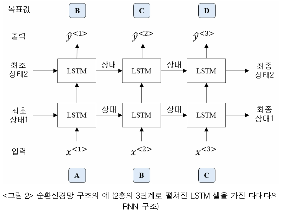 JBSTB0_2018_v27n4_115_f0002.png 이미지