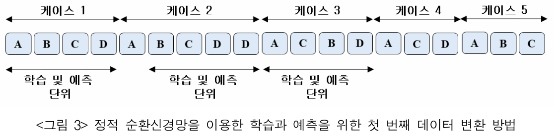 JBSTB0_2018_v27n4_115_f0003.png 이미지