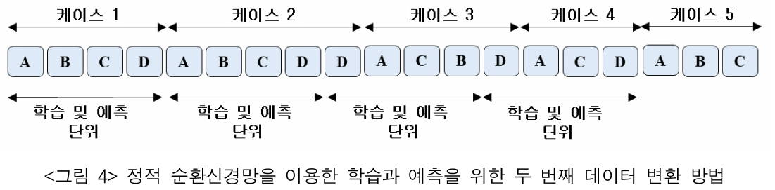 JBSTB0_2018_v27n4_115_f0004.png 이미지