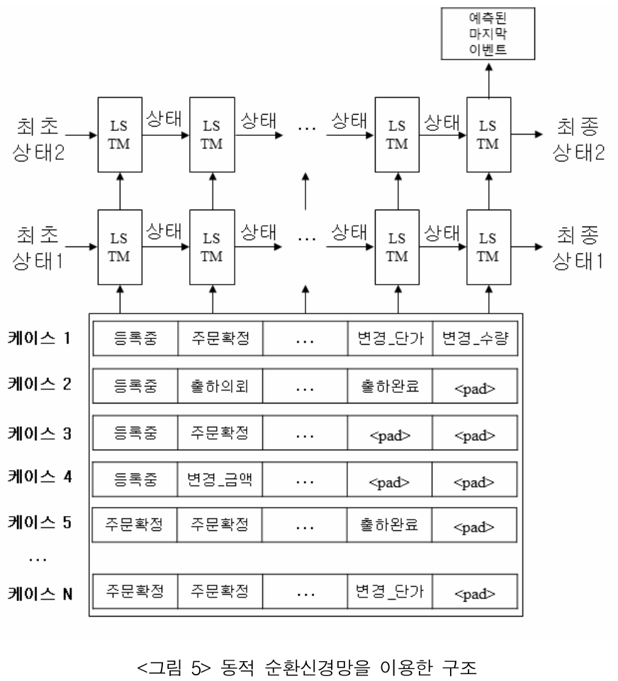 JBSTB0_2018_v27n4_115_f0005.png 이미지