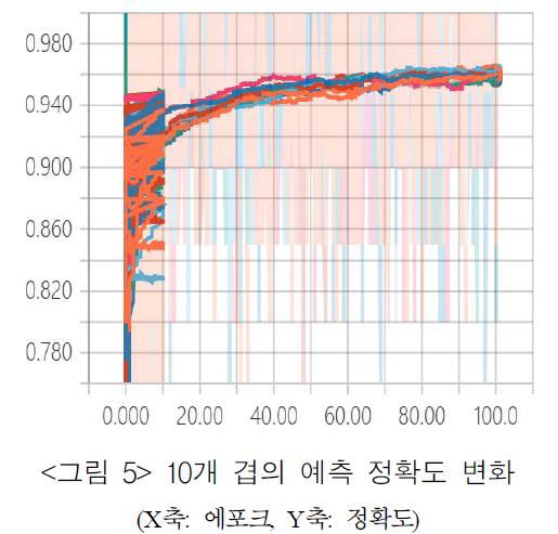 JBSTB0_2018_v27n4_115_f0006.png 이미지