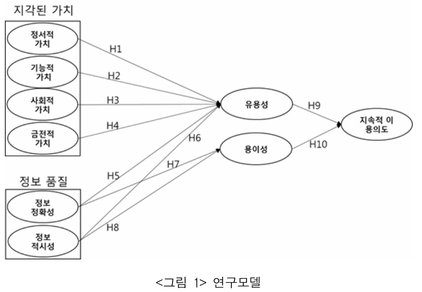 JBSTB0_2018_v27n4_129_f0001.png 이미지