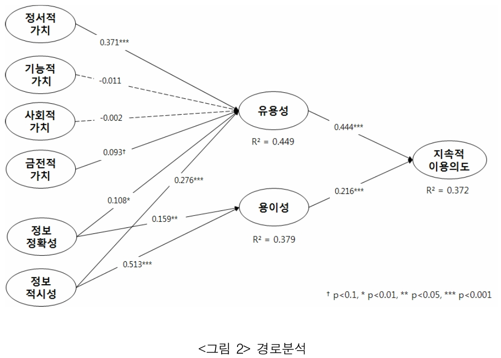 JBSTB0_2018_v27n4_129_f0002.png 이미지