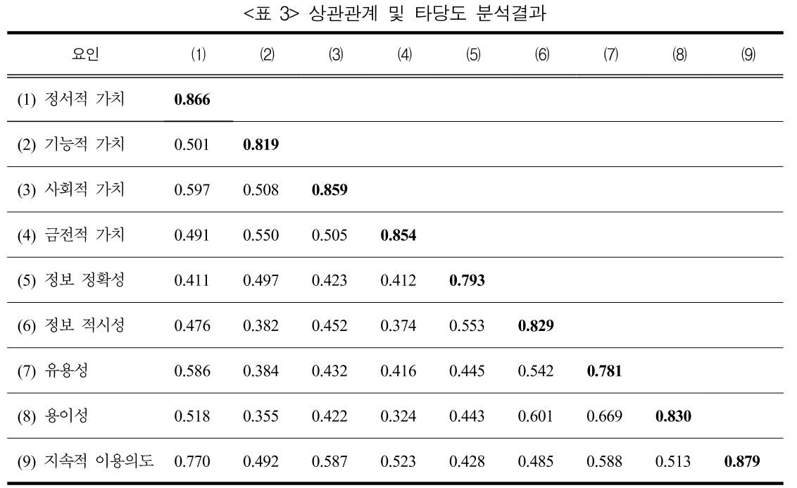 JBSTB0_2018_v27n4_129_t0003.png 이미지