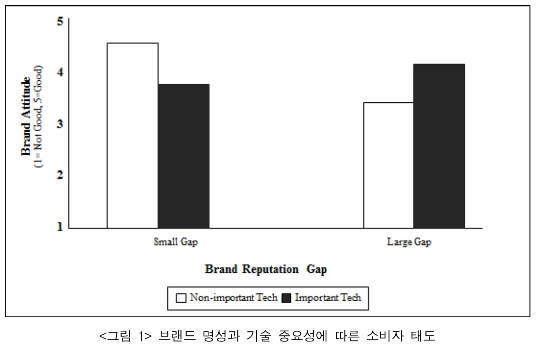 JBSTB0_2018_v27n4_167_f0001.png 이미지