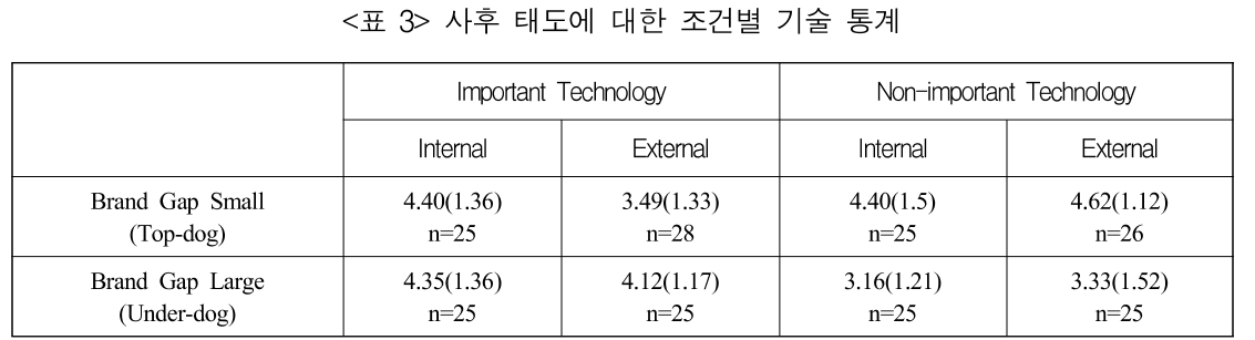 JBSTB0_2018_v27n4_167_t0003.png 이미지